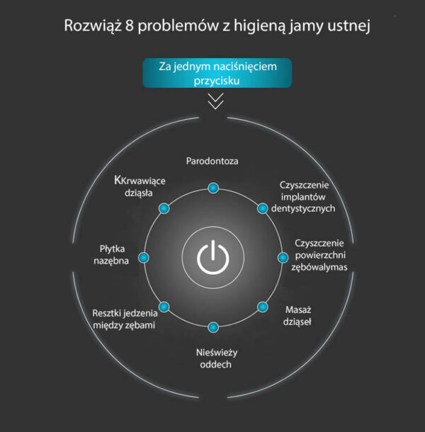 Waterpulse rozwiaz 8 problemow
